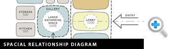 Spacial Relationship Diagram