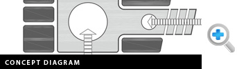 Concept Diagram