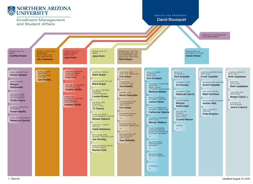 EMSA Organization Chart